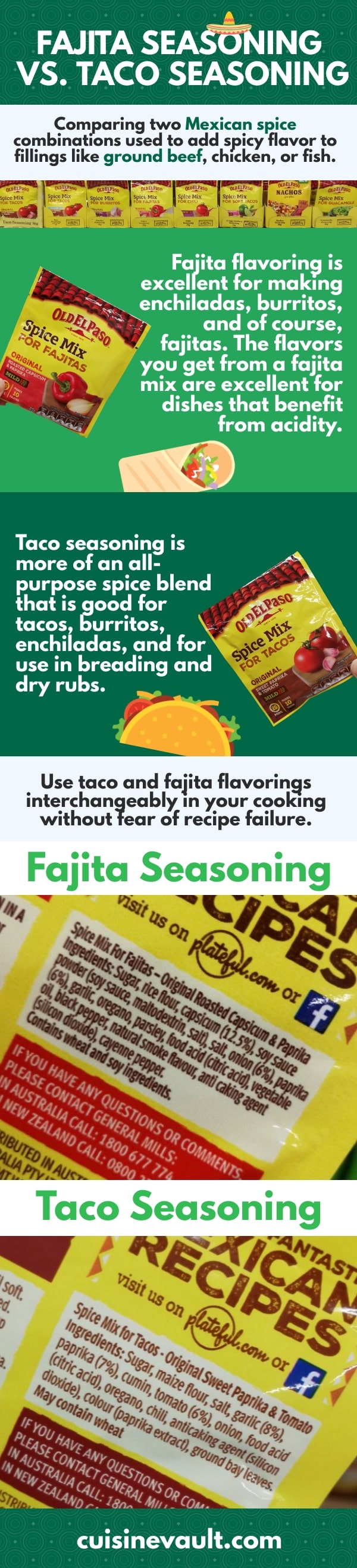 Fajita Seasoning Vs Taco Seasoning Infographic