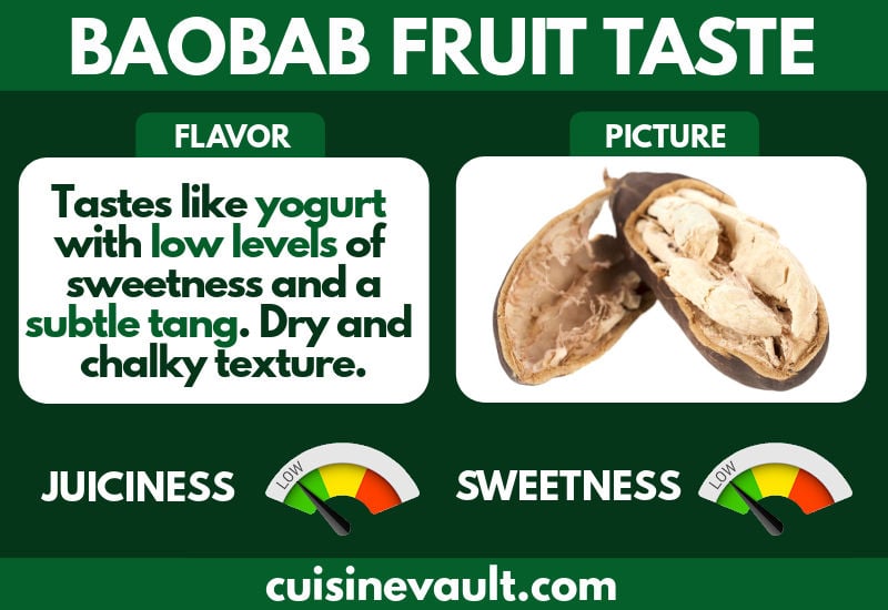 Baobab fruit taste infographic