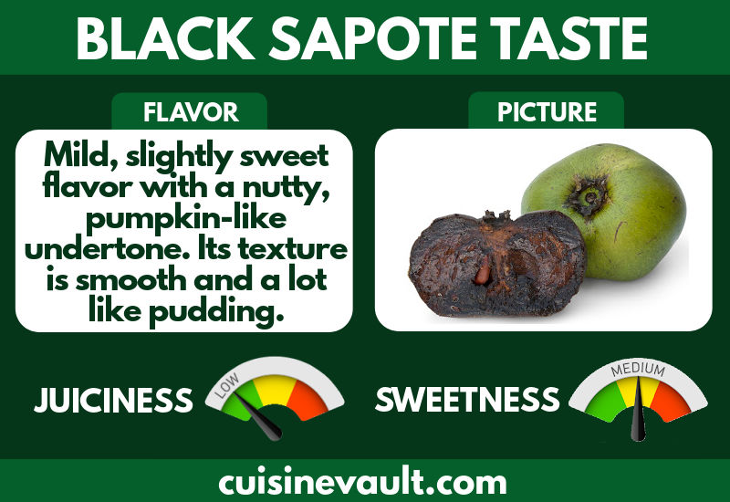Black sapote taste infographic