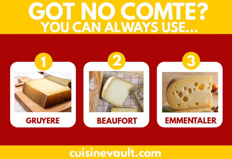 Comte Substitutes