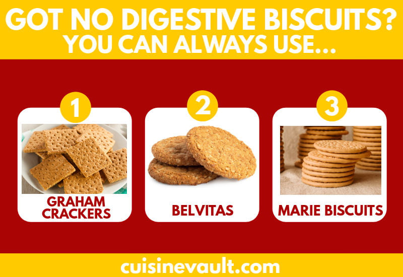 Digestive Biscuit Substitutes