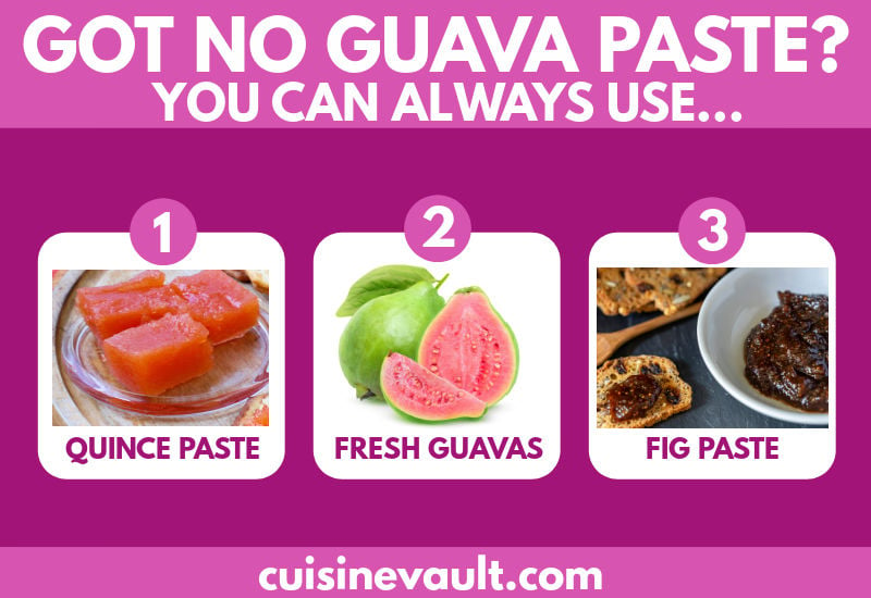 Guava paste substitutes infographic
