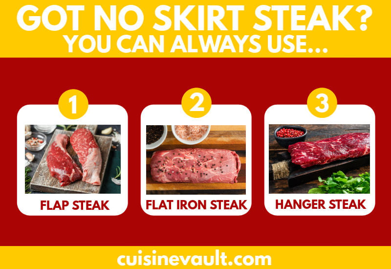 Skirt steak substitute infographic