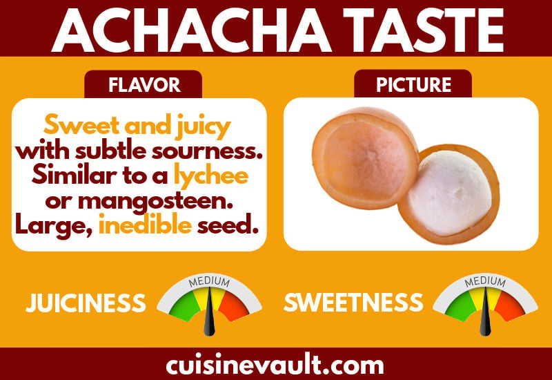 Achacha taste infographic