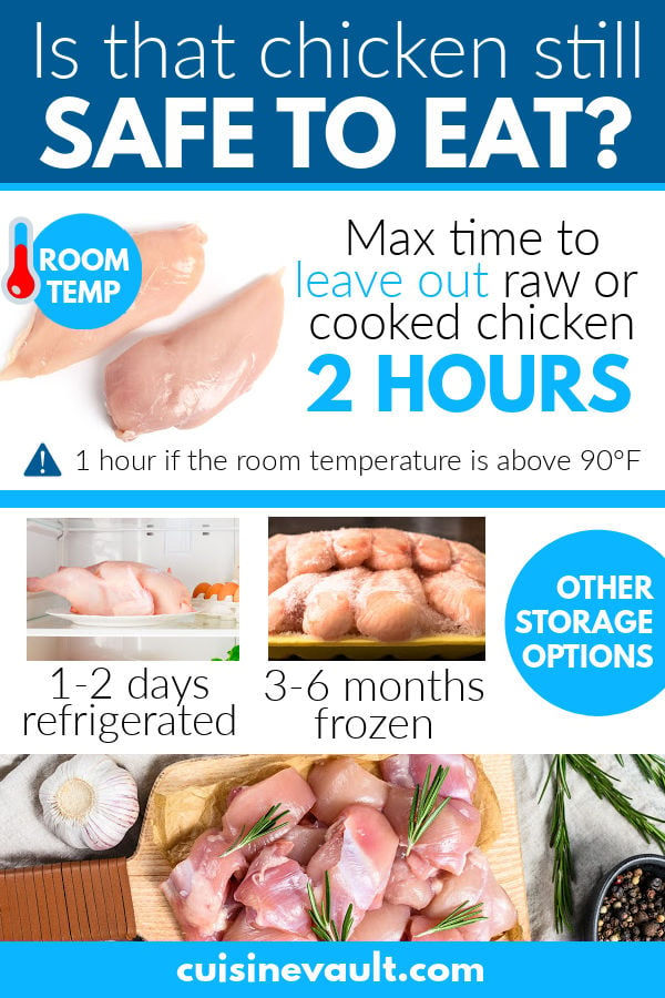 Chicken storage guidelines infographic