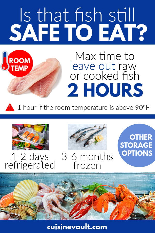Fish storage guidelines infographic