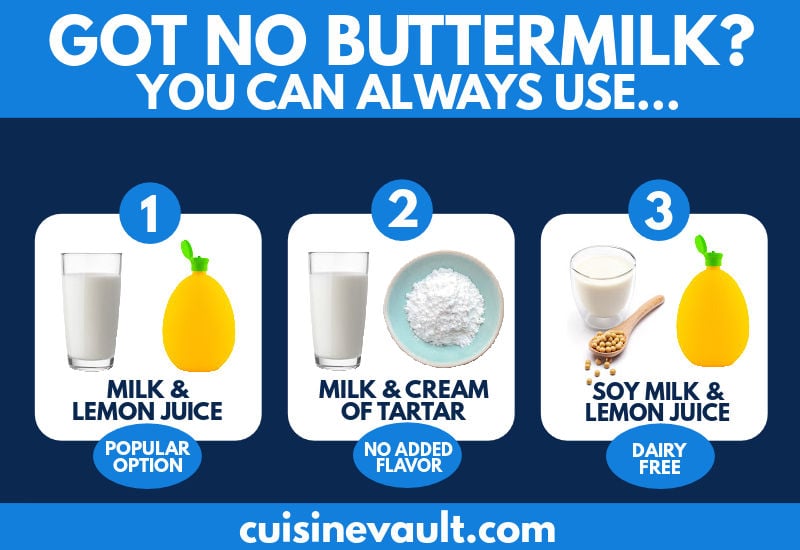 Substitutes for buttermilk infographic