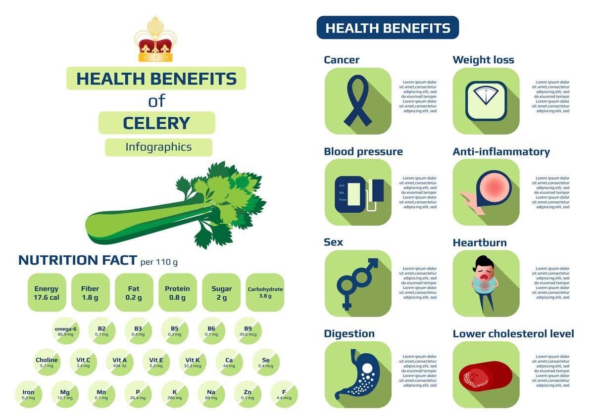 Health benefits of celery