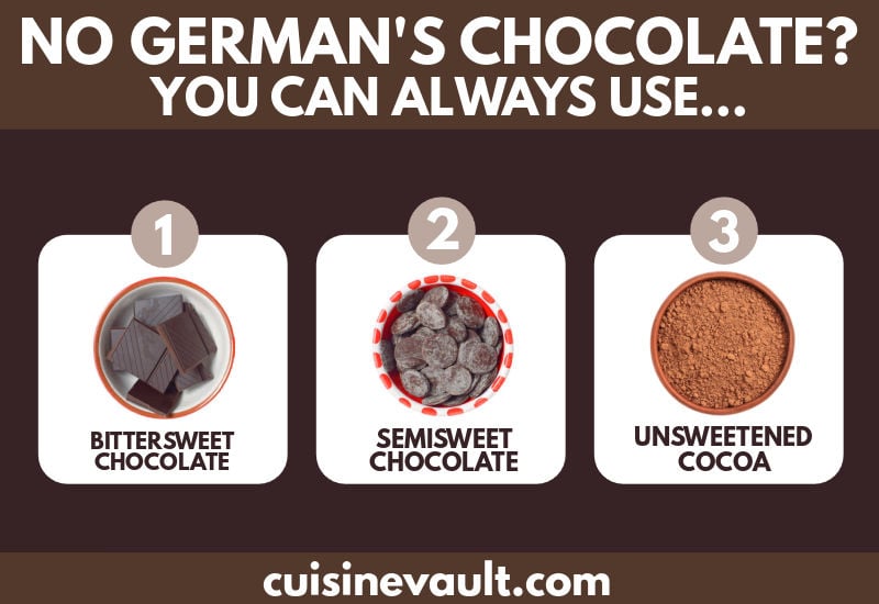 German's Chocolate Substitutes