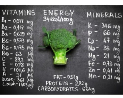 Is Broccoli Acidic?