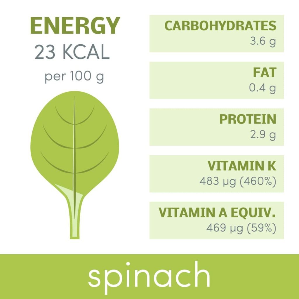 Spinach nutritional values