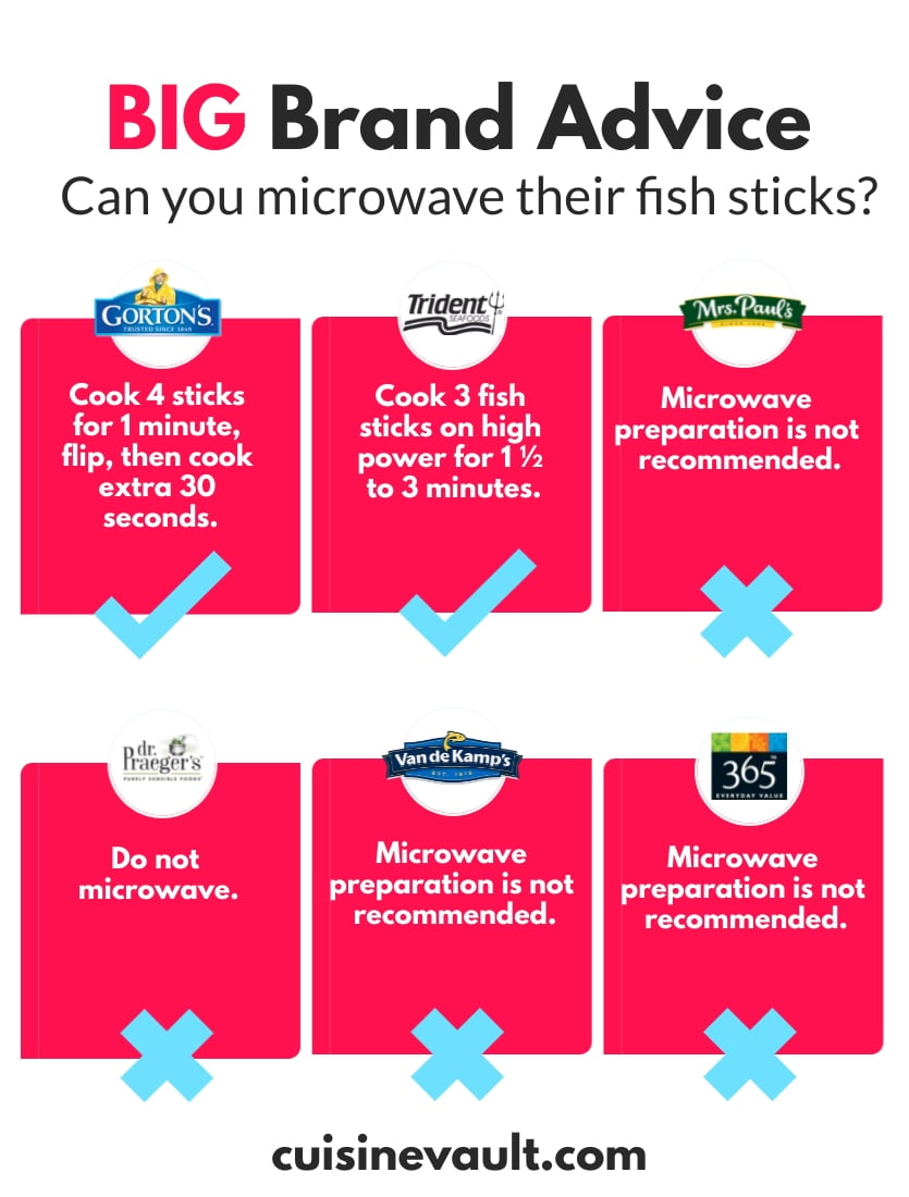 Brand advice about whether you can you microwave fish sticks