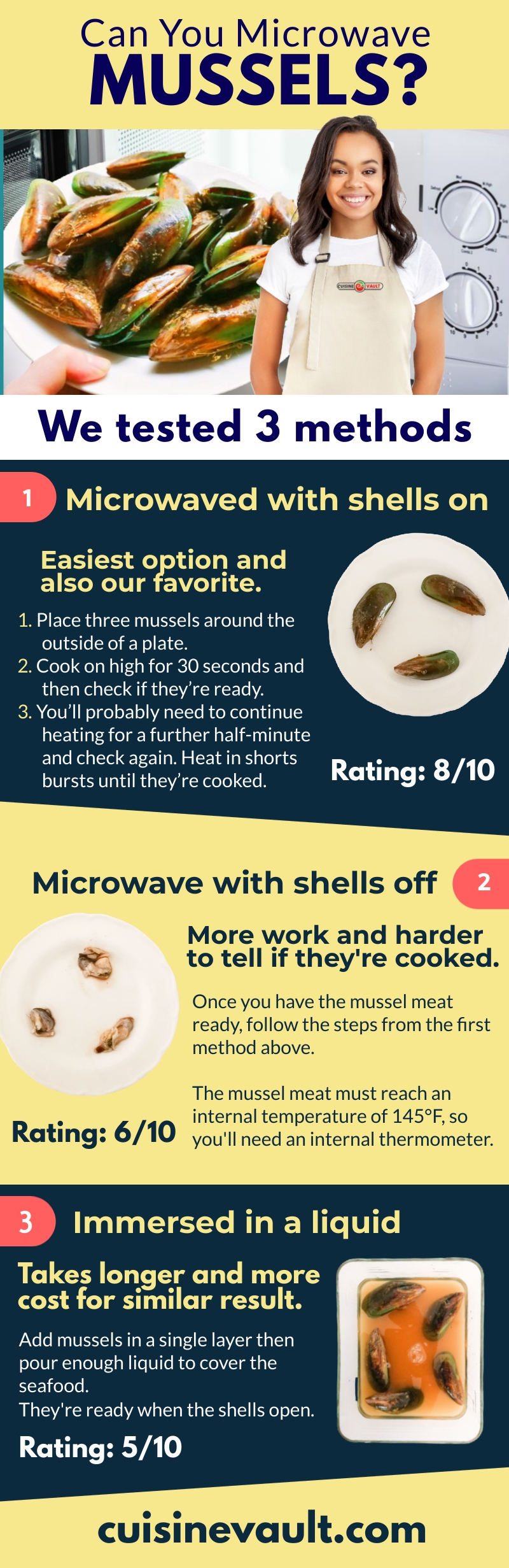 Can you microwave mussels infographic