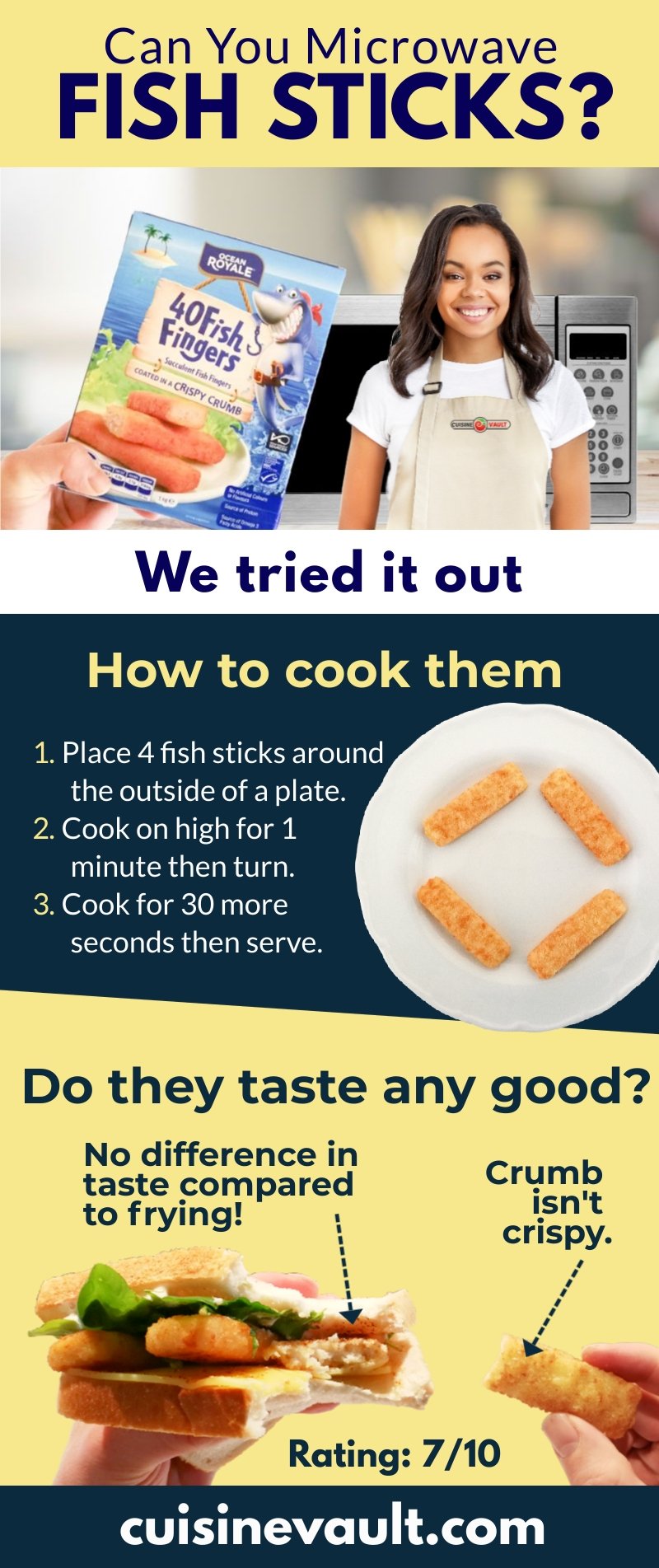 Infographic about microwaving fish sticks