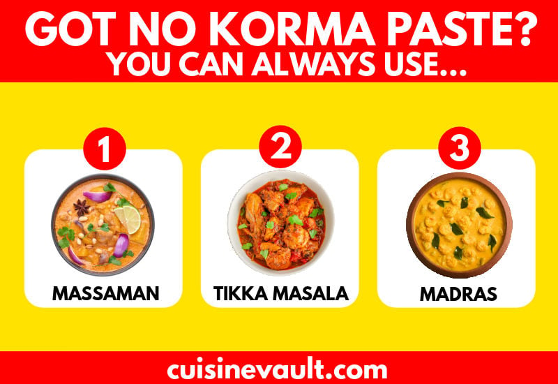 Substitutes for Korma Paste Infographic