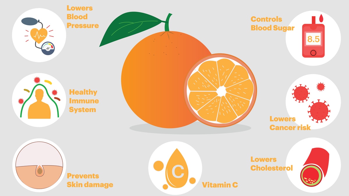 Health benefits of oranges