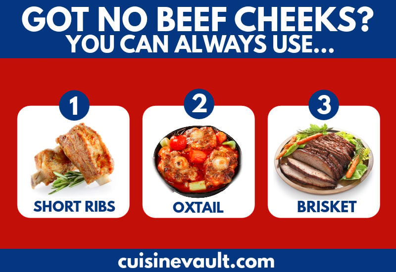 Substitutes for Beef Cheeks Infographic