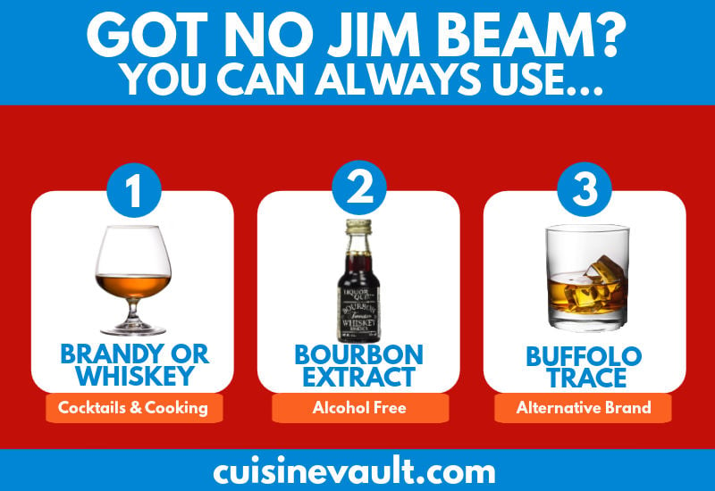 Substitutes for Jim Beam Infographic