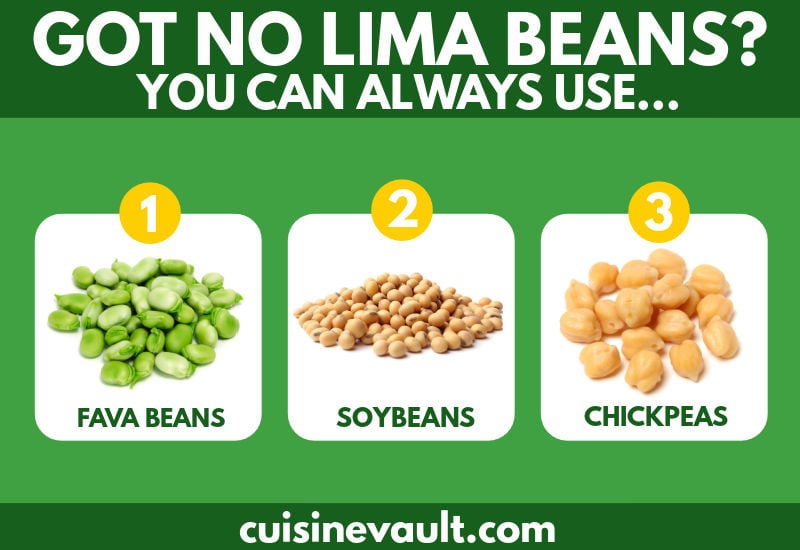 Substitutes for Lima Beans Infographic