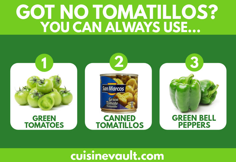 Tomatillo Substitutes Infographic