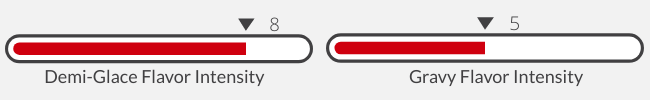 Two graphs comparing how flavorful gravy and demi-glace are