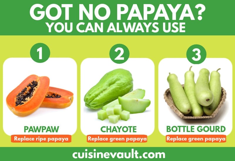 Substitutes for papaya infographic