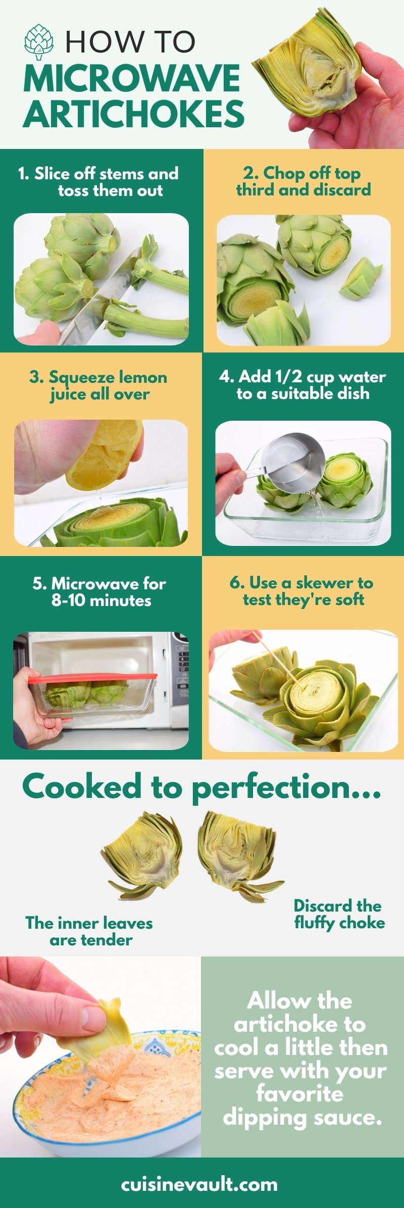 How to microwave artichokes infographic