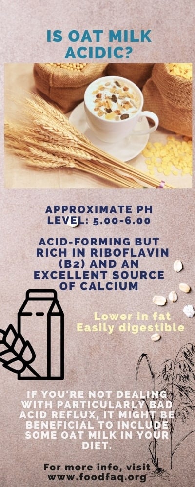 Is Oat Milk Acidic? Infographic 
