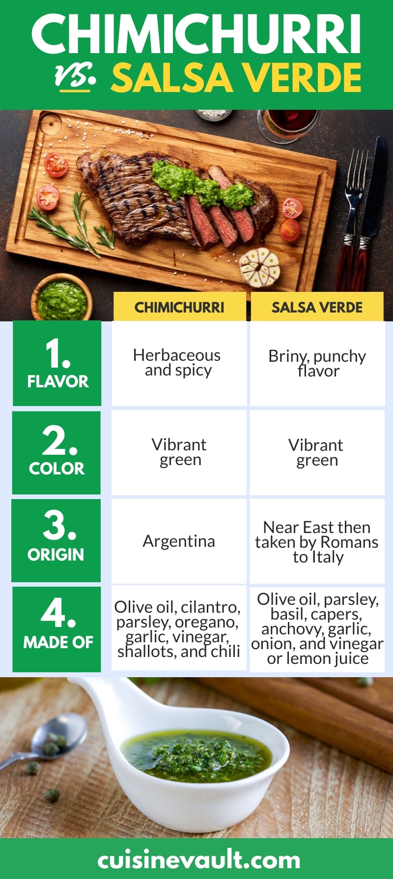 A comparison infographic of salsa verde and chimichurri
