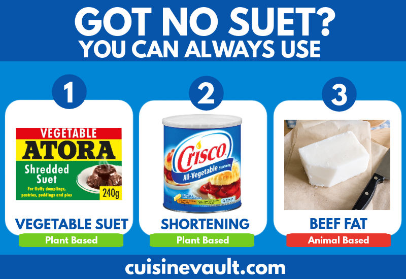 Substitutes for suet infographic