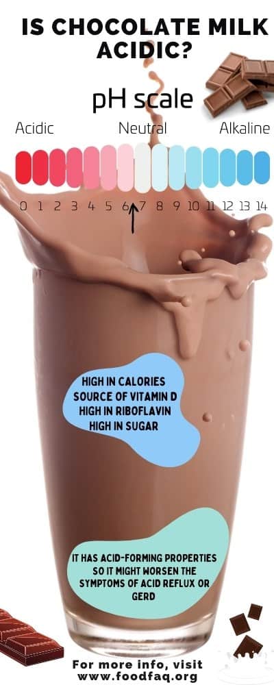 Is Chocolate Milk Acidic? Infographic