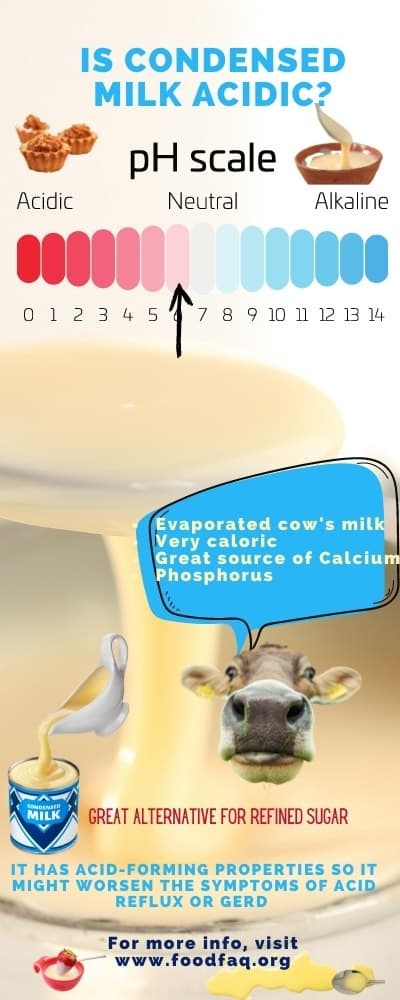 Is Condensed Milk Acidic? Infographic 