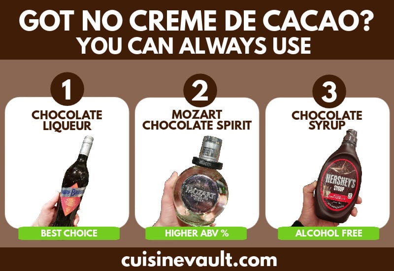 Substitutes for Creme de Cacao infographic