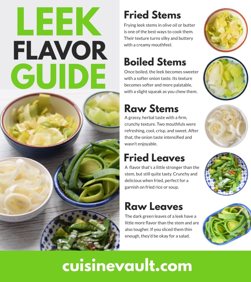 What do leeks taste like infographic