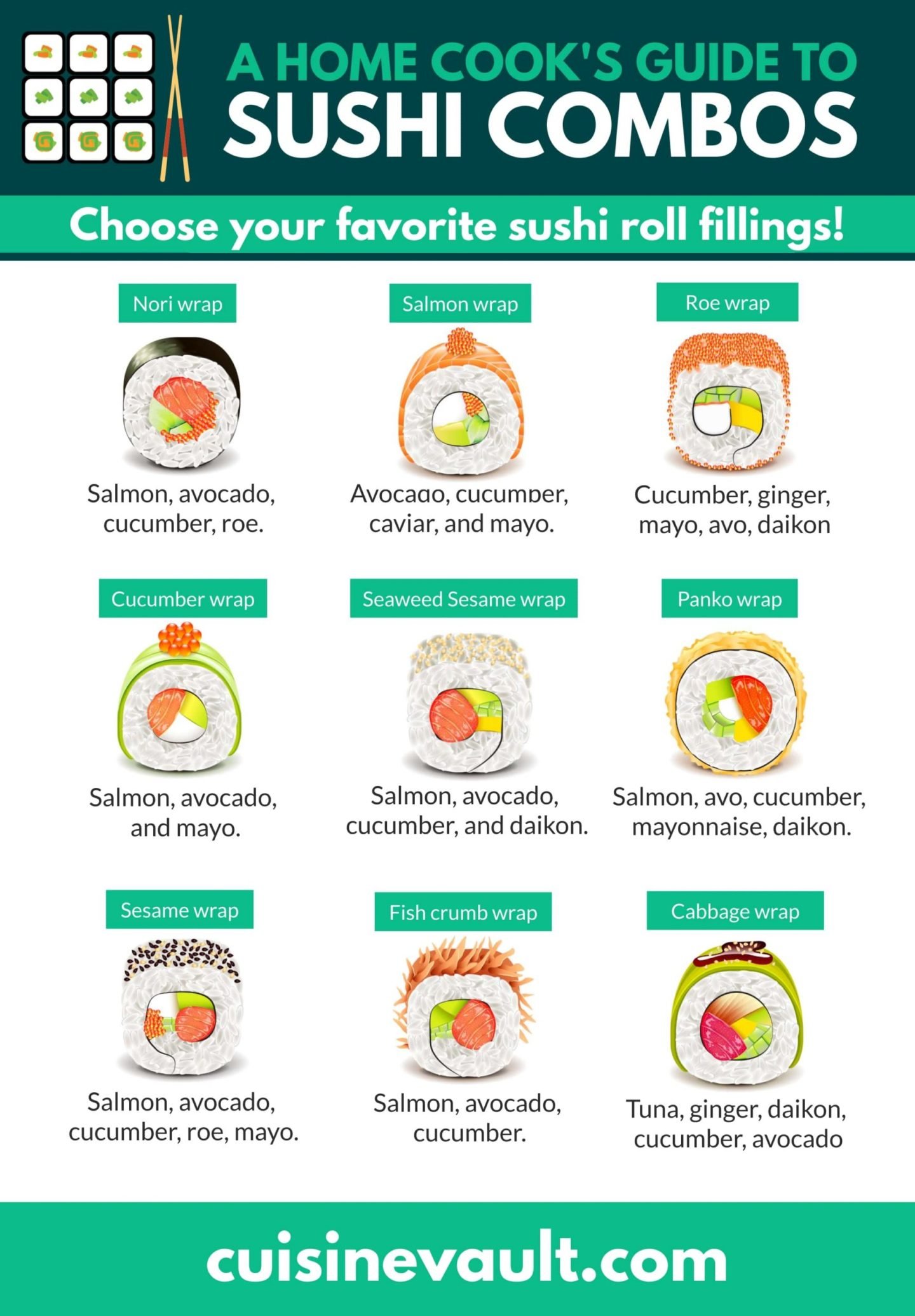 Popular Sushi Fillings Infographic