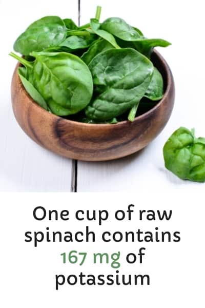 One cup of raw spinach contains 167 mg of potassium