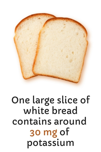 One large slice of white bread contains around 30 mg of potassium