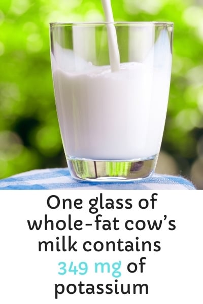 One glass of whole-fat cow’s milk contains 349 mg of potassium