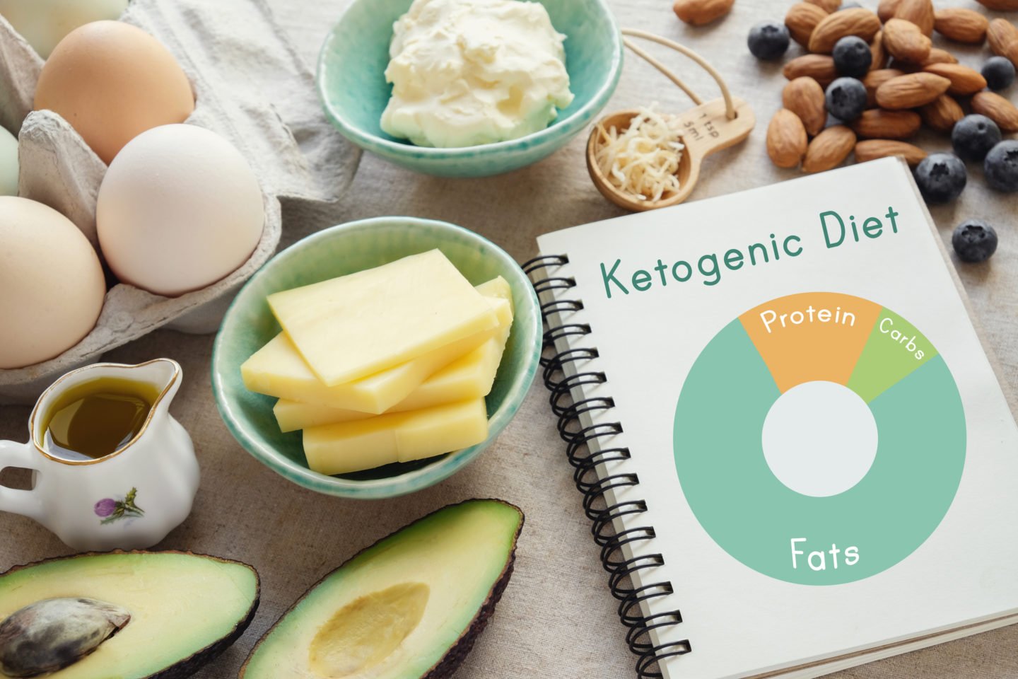 what is a ketogenic keto diet