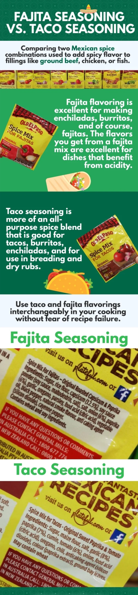 Fajita Vs. Taco Seasoning - Comparison Guide