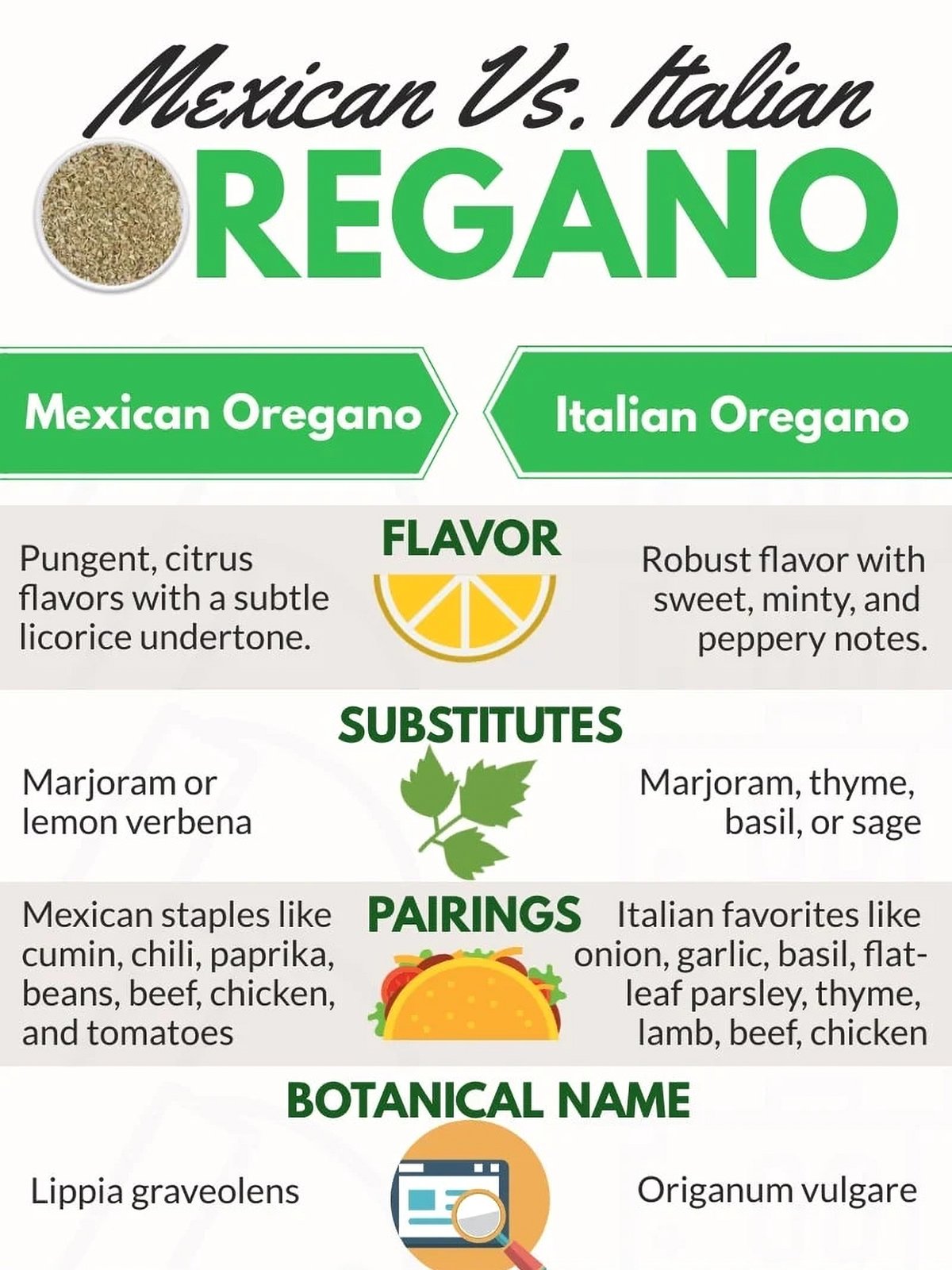 mexican oregano vs oregano