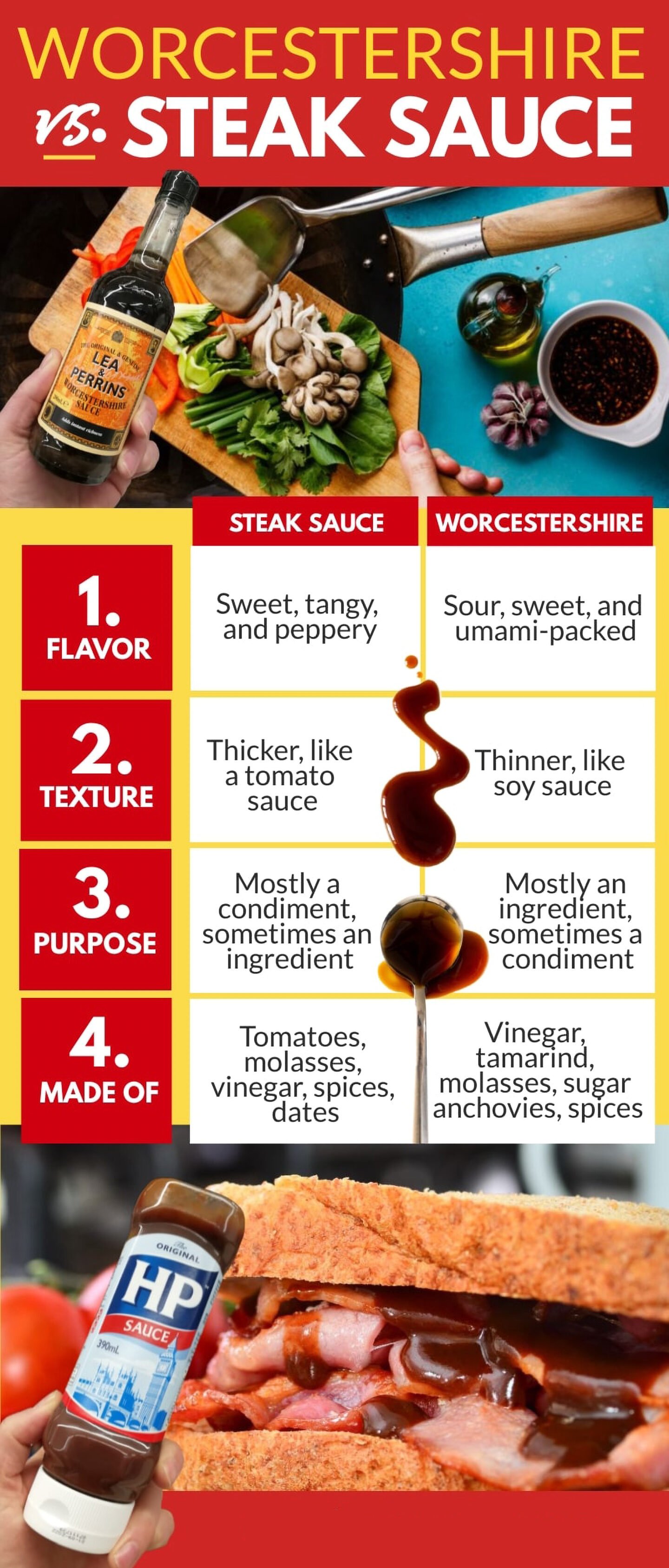Steak Sauce Vs Worcestershire Sauce Infographic
