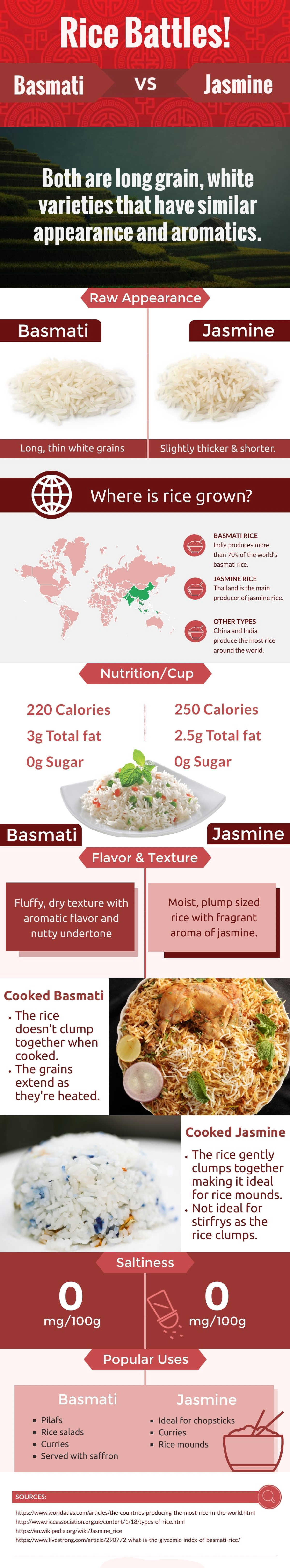 basmati vs jasmine rice infographic