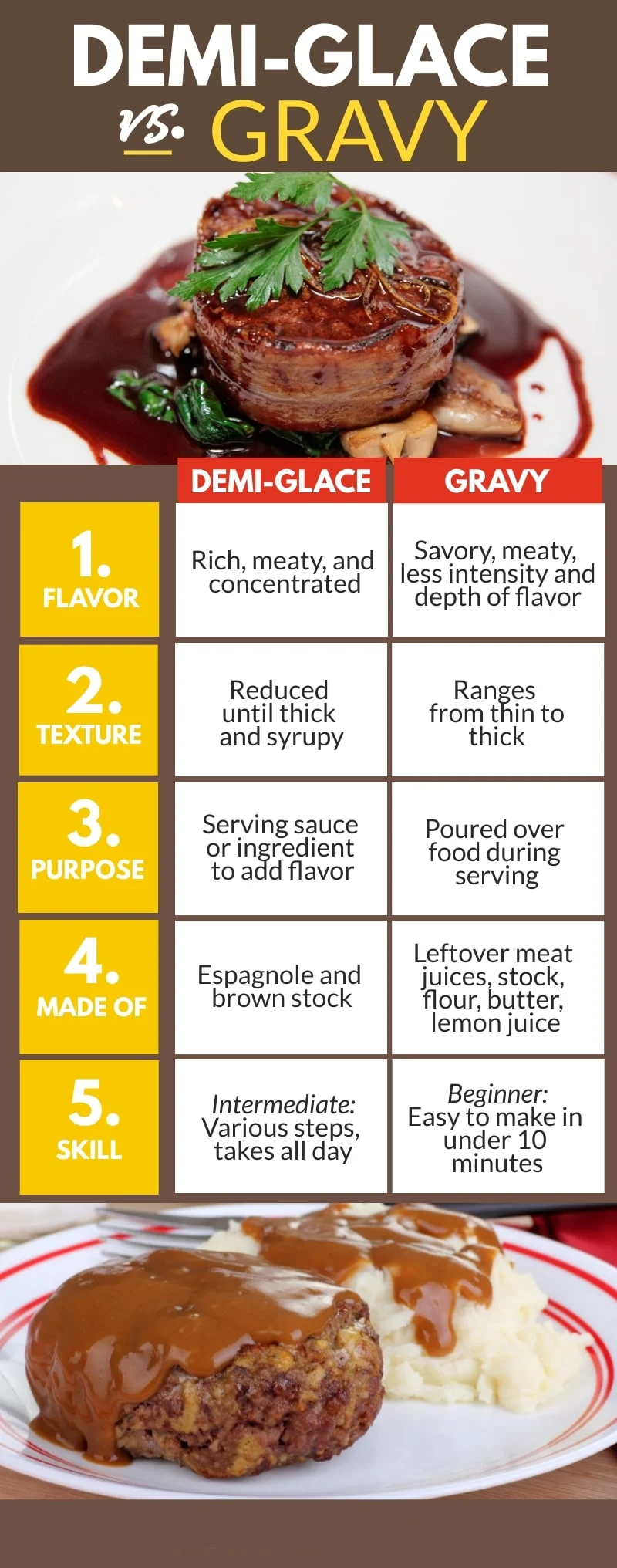 demi glace vs gravy infographic