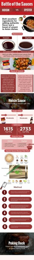 Hoisin Sauce Vs Oyster Sauce [Infographic]