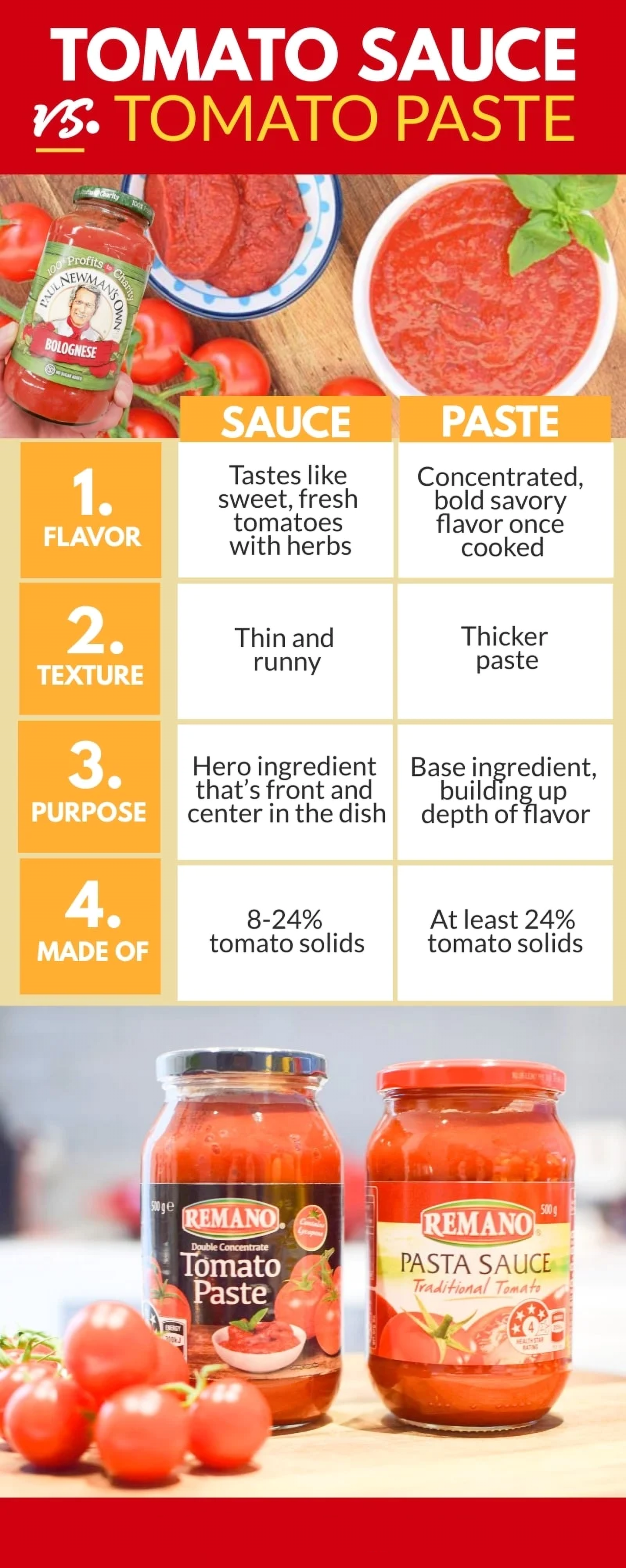 tomato sauce vs tomato paste infographic