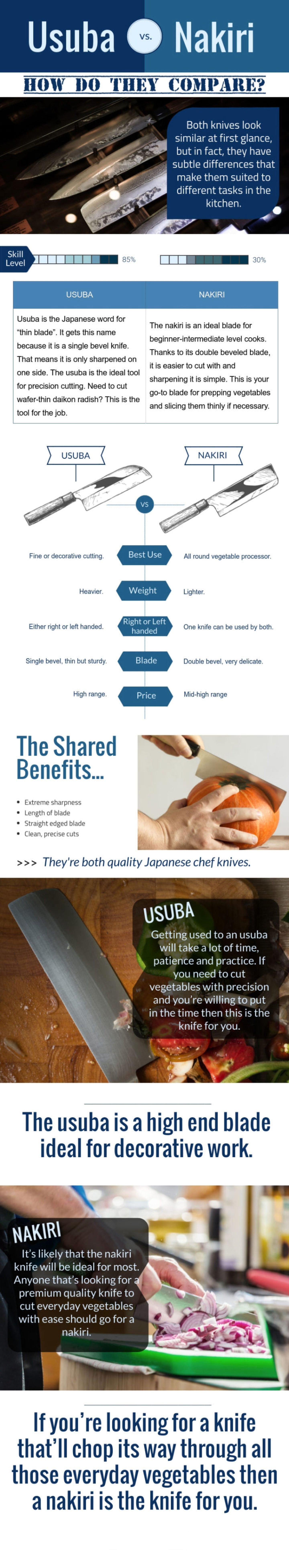 usuba vs nakiri infographic 720x3901 1