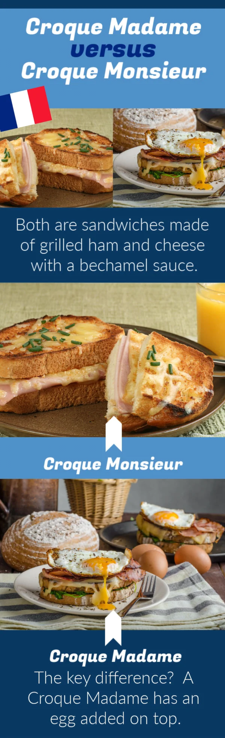 Croque Madame Vs Croque Monsieur +Recipes