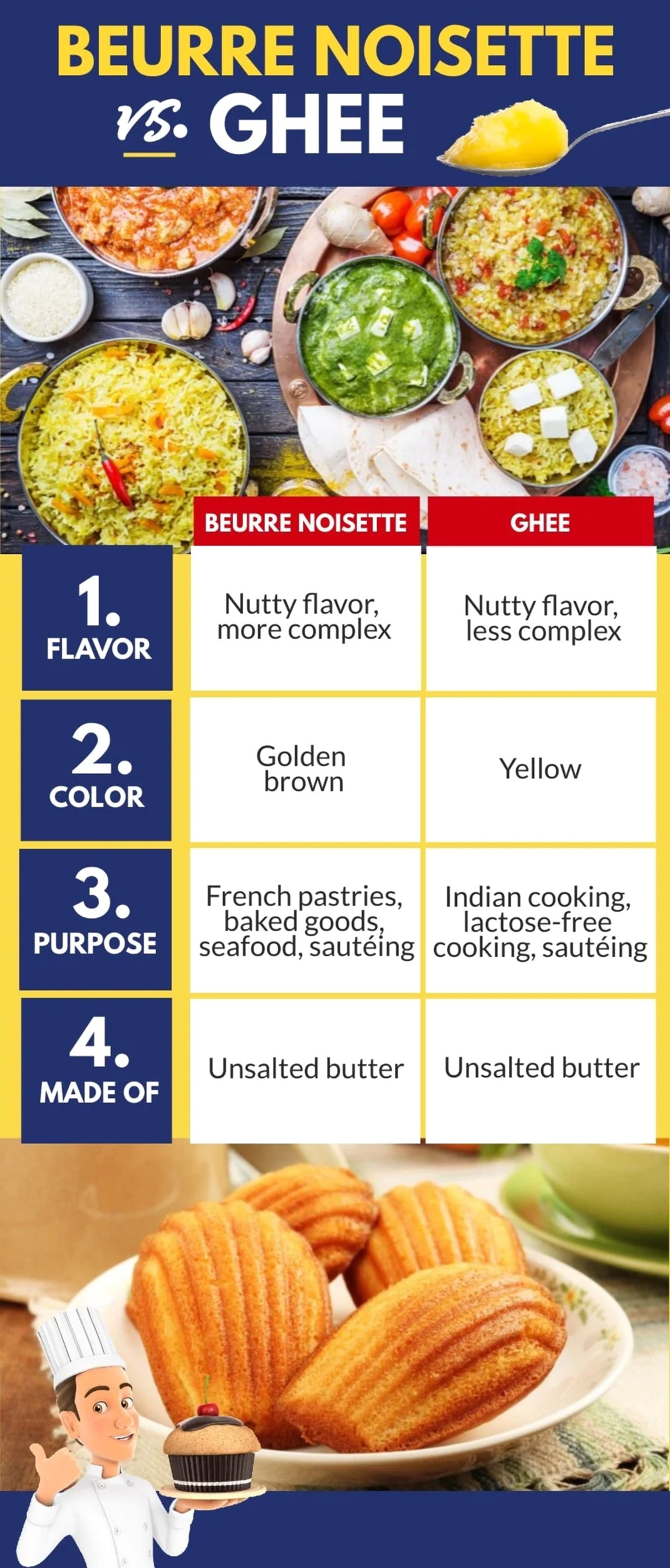 beurre noisette vs ghee infographic