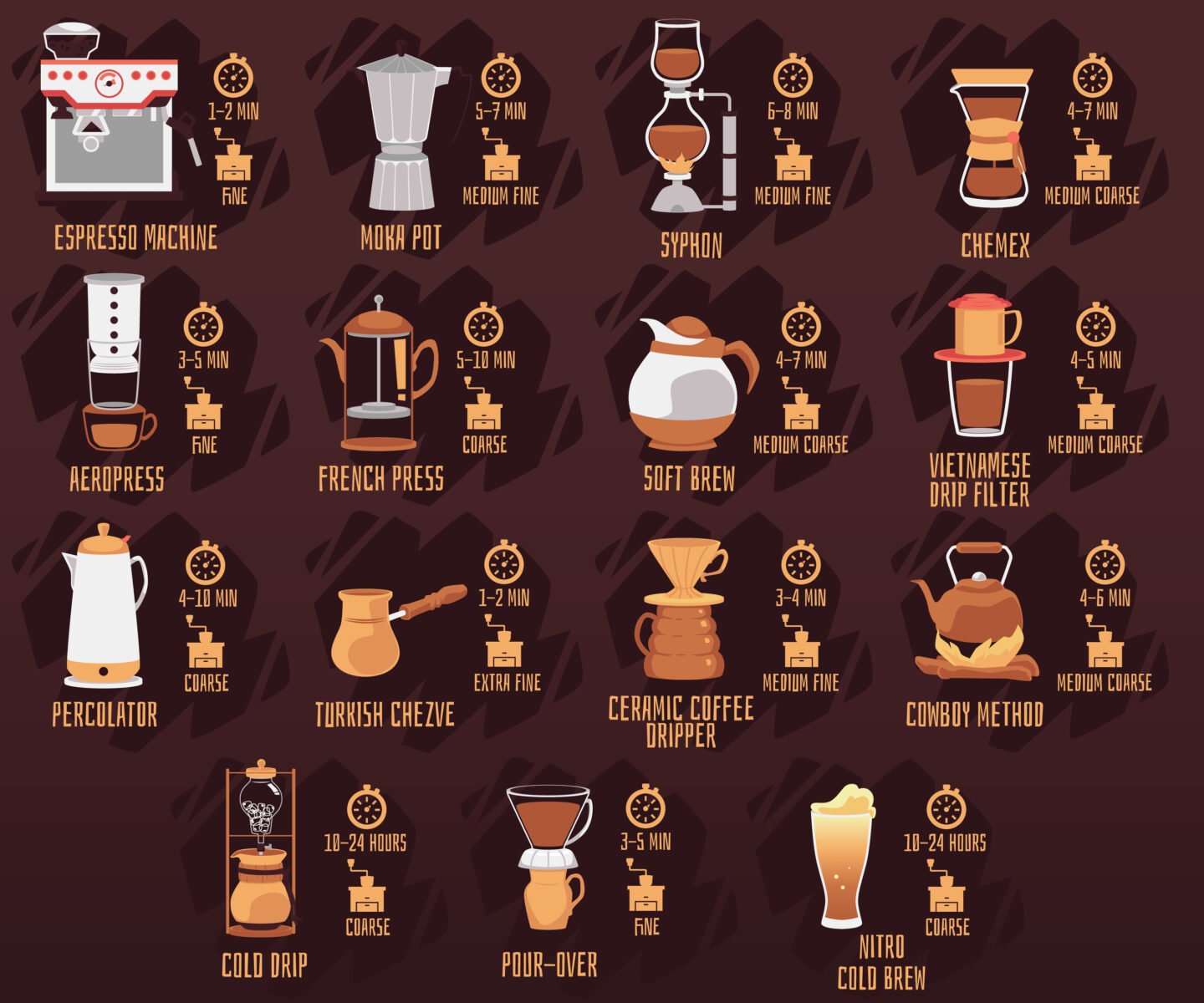 Set,Of,Coffee,Brewing,Recipe,Cards,With,Various,Supplies,For